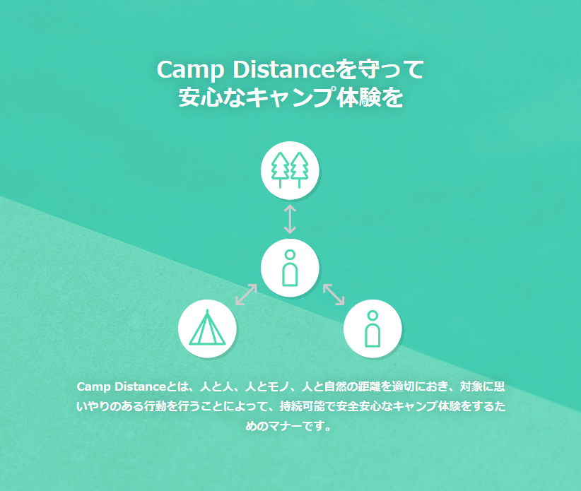 CampDistance